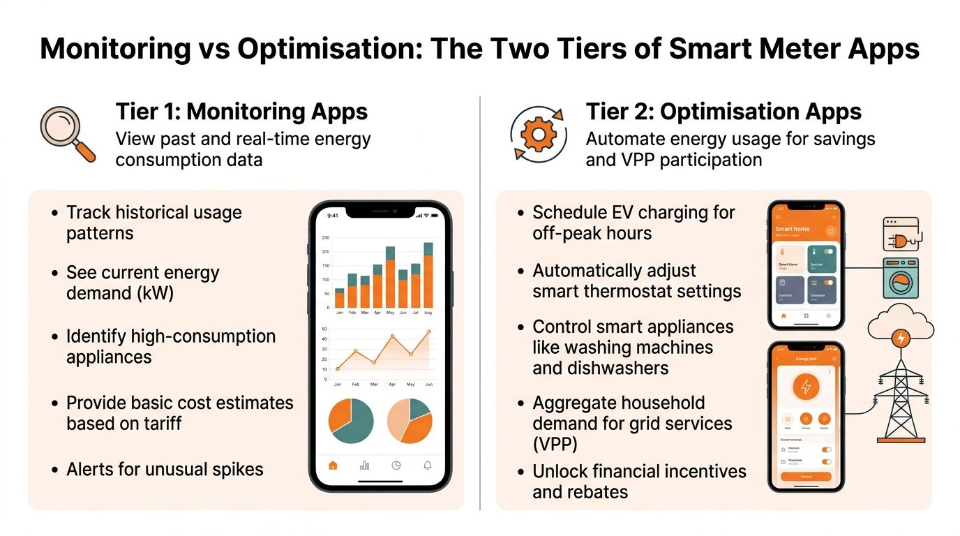A comparison chart showing the differences between monitoring and optimization smart meter apps for energy management.