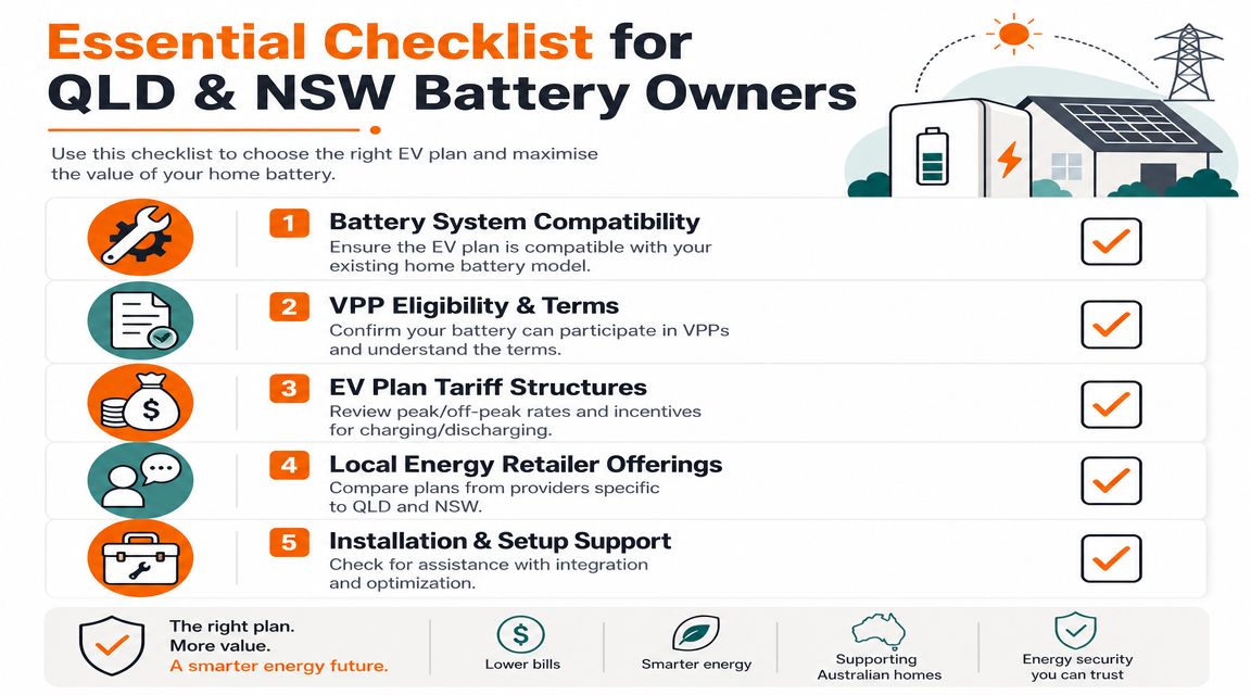 A checklist for QLD and NSW battery owners to help choose the right EV power plan effectively.