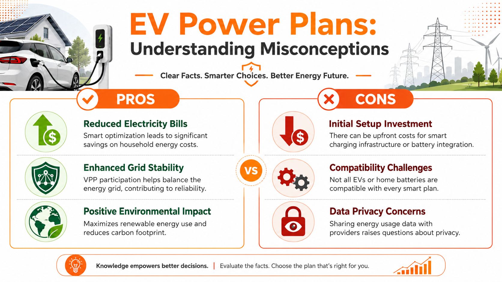 An infographic comparing the pros and cons of EV power plans, highlighting financial savings and environmental benefits.