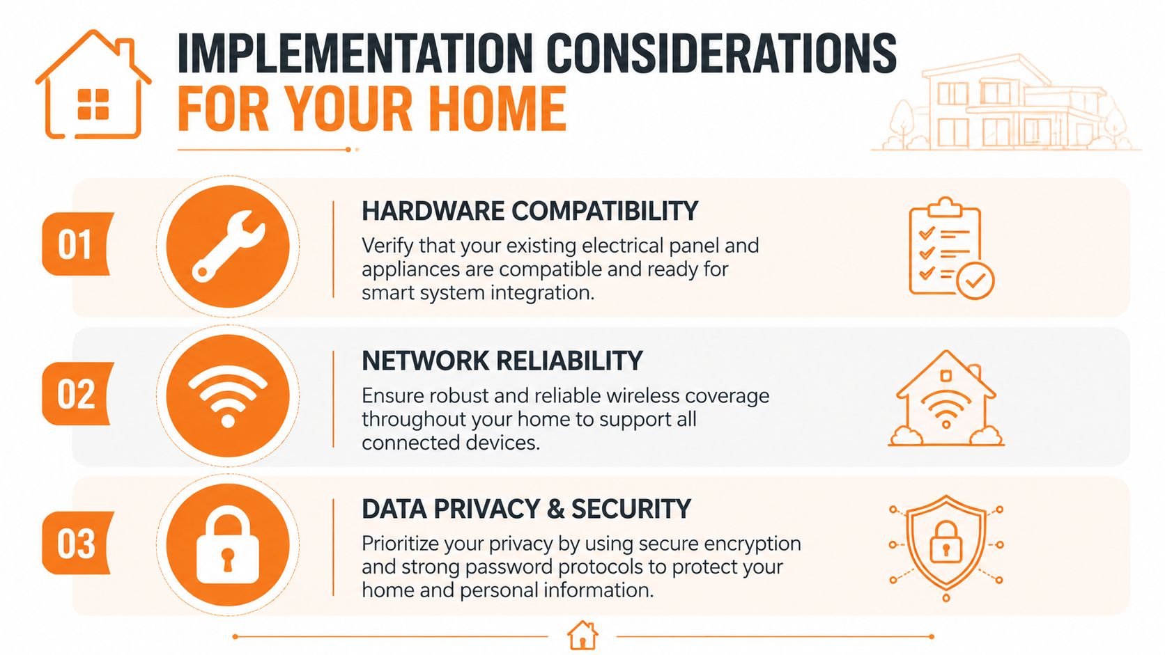 An infographic titled Implementation Considerations For Your Home listing three steps for smart home system integration.