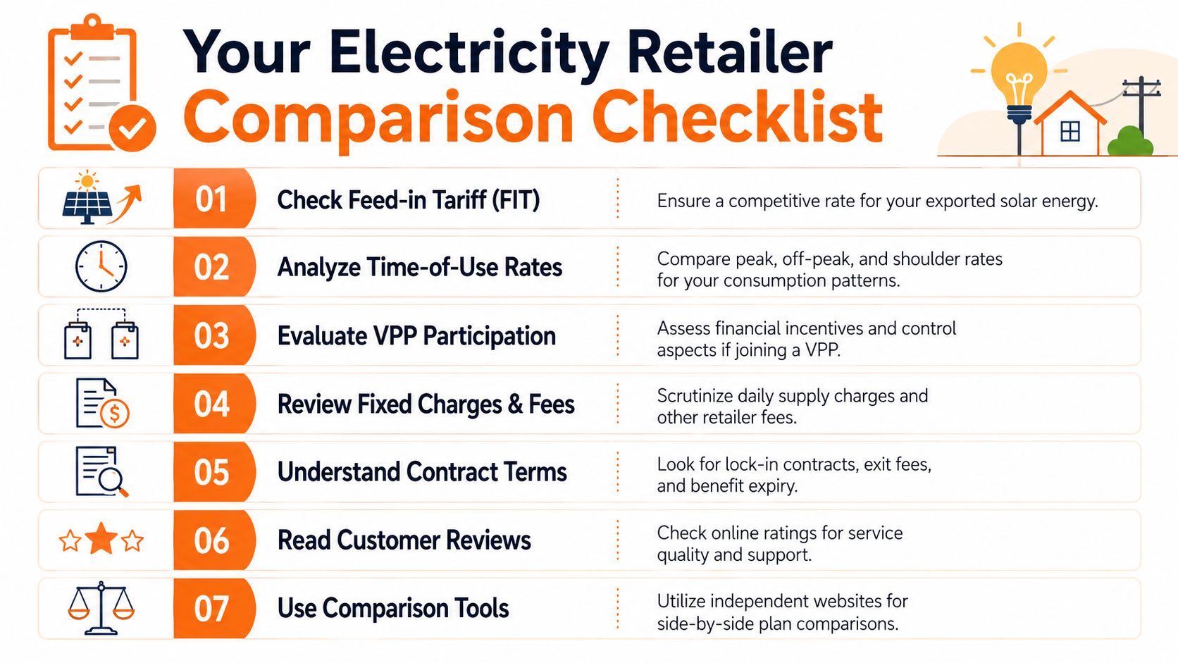 A seven-step checklist to help homeowners effectively compare different electricity retailers and their energy plans.