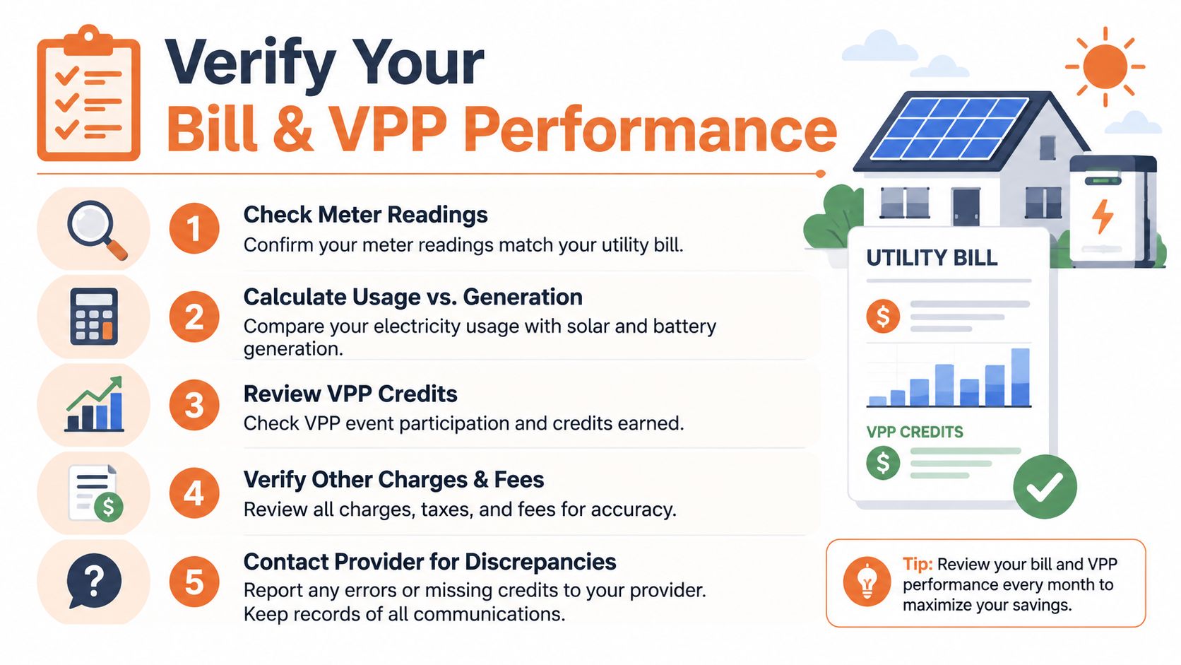 An infographic showing five steps to verify solar utility bills and VPP performance to maximize energy savings.
