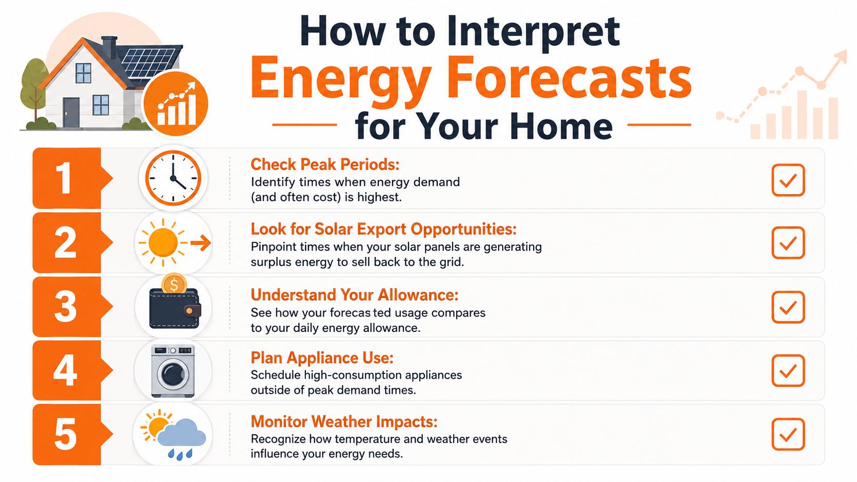 A five-step guide infographic showing how to interpret home energy forecasts for improved efficiency and savings.