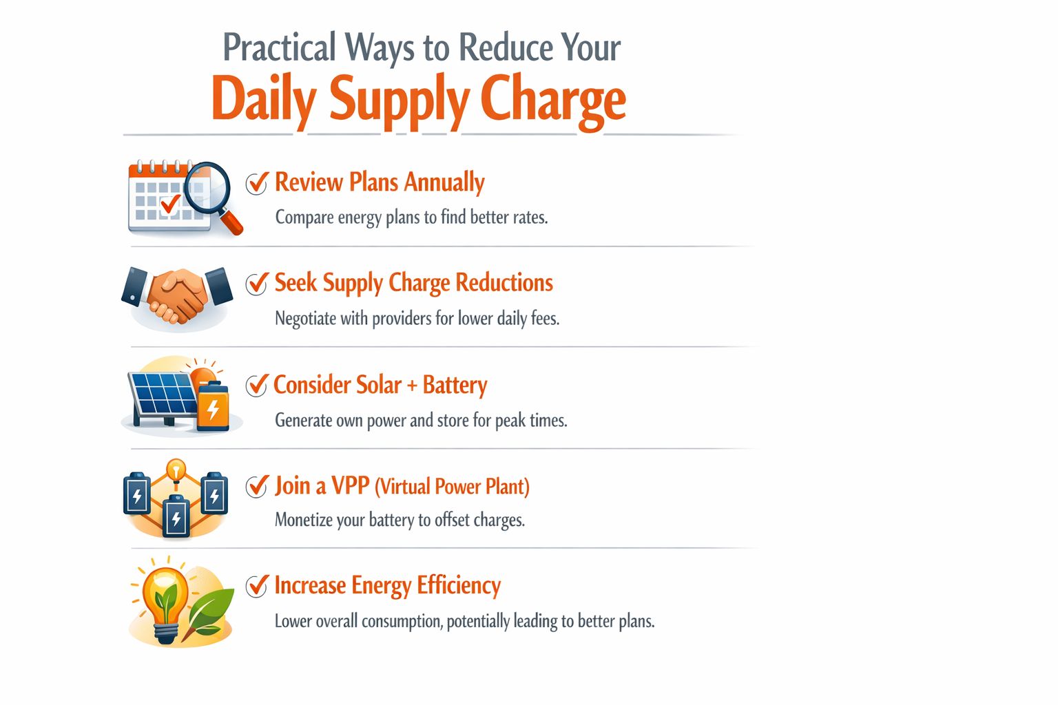 A graphic illustration detailing five practical strategies to reduce your daily electricity supply charge.