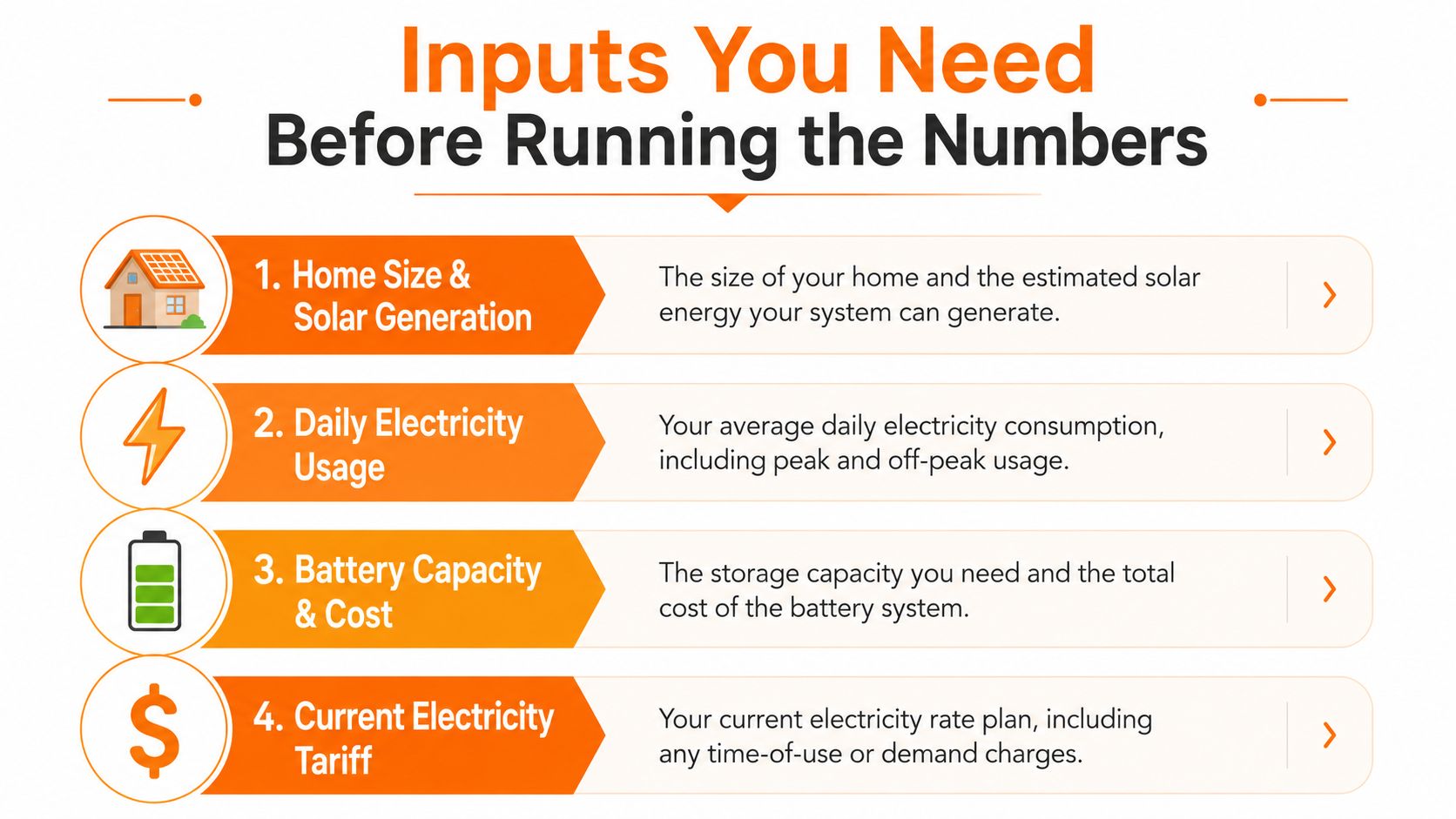 A list titled Inputs You Need Before Running the Numbers for solar and battery energy planning.