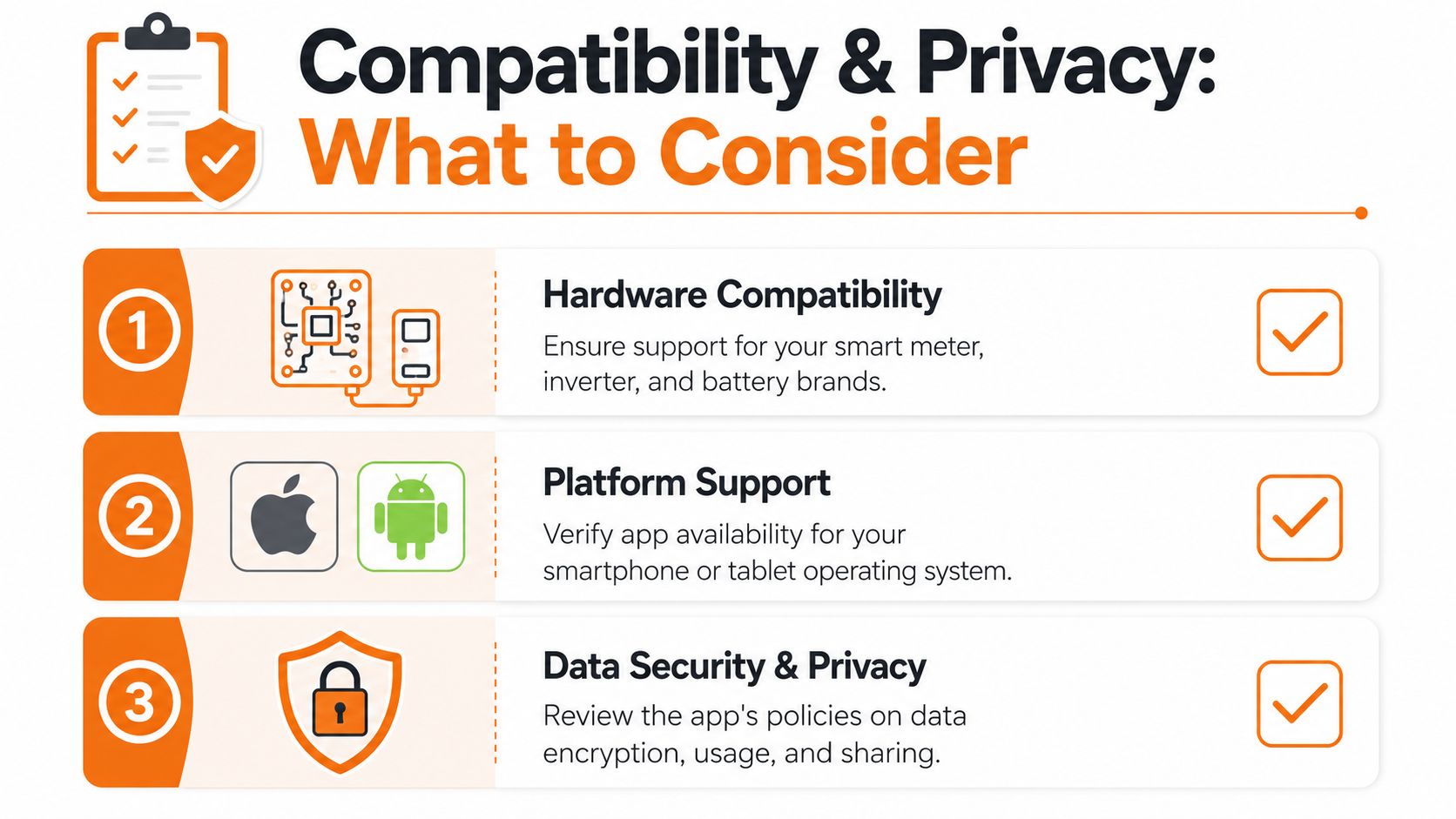 A checklist infographic titled Compatibility and Privacy, highlighting three essential considerations when choosing an energy monitoring app.