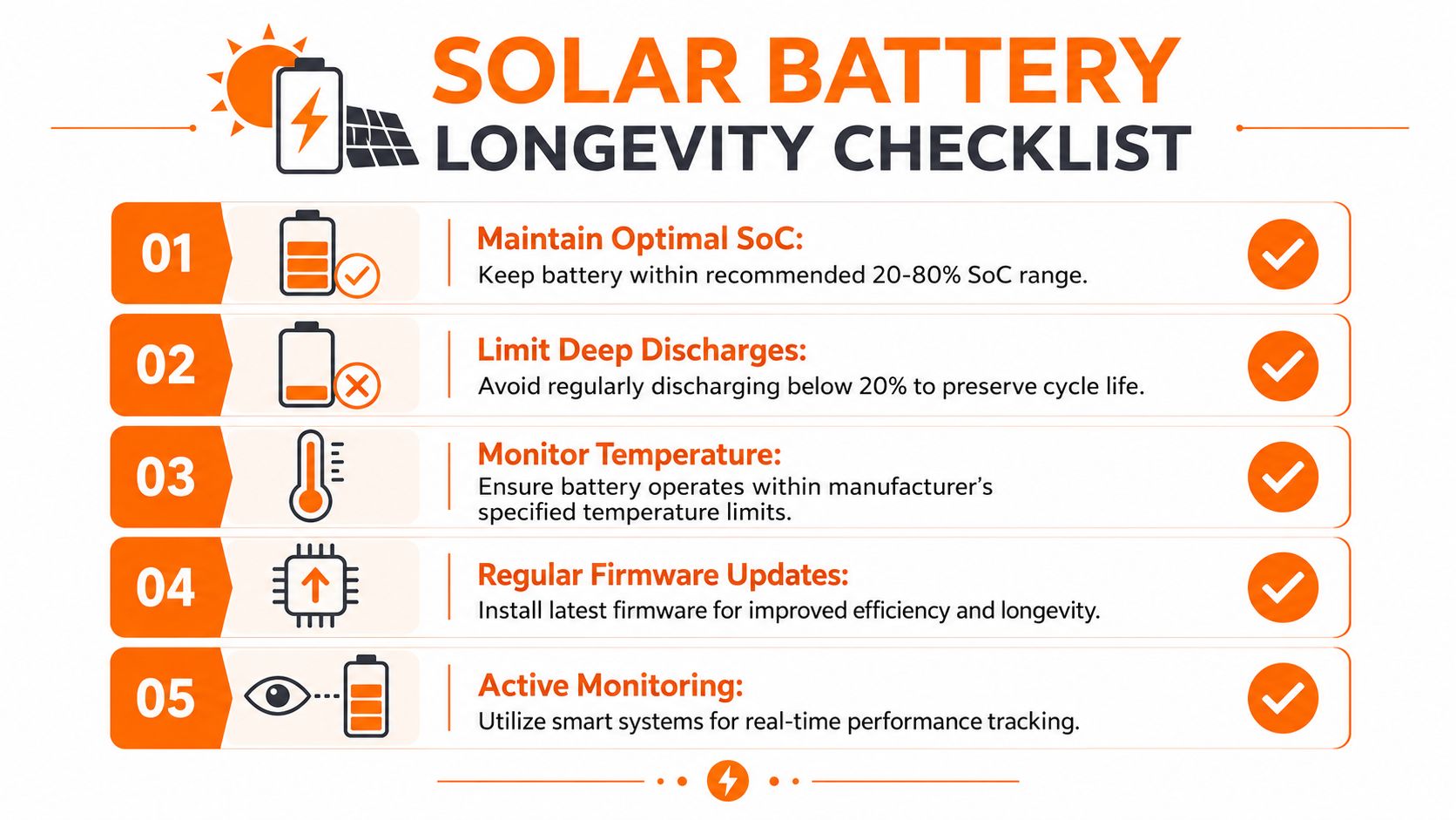 A five-point checklist for solar battery maintenance showing best practices for extending battery lifespan and performance.