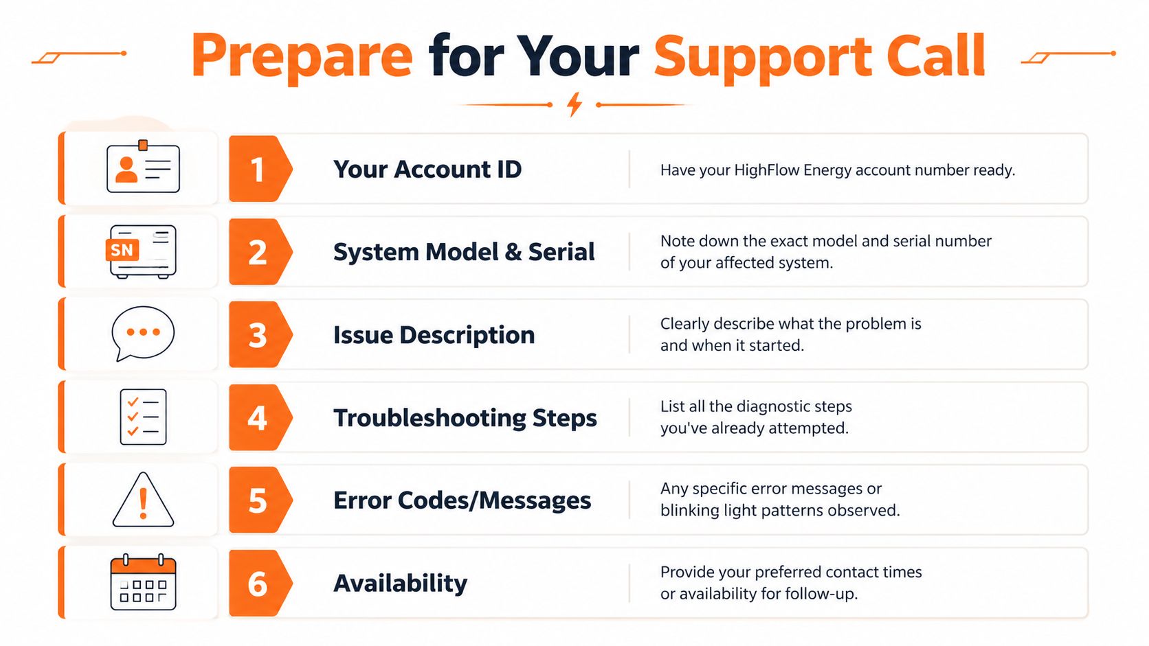 A checklist infographic titled Prepare for Your Support Call outlining six steps for technical customer support preparation.