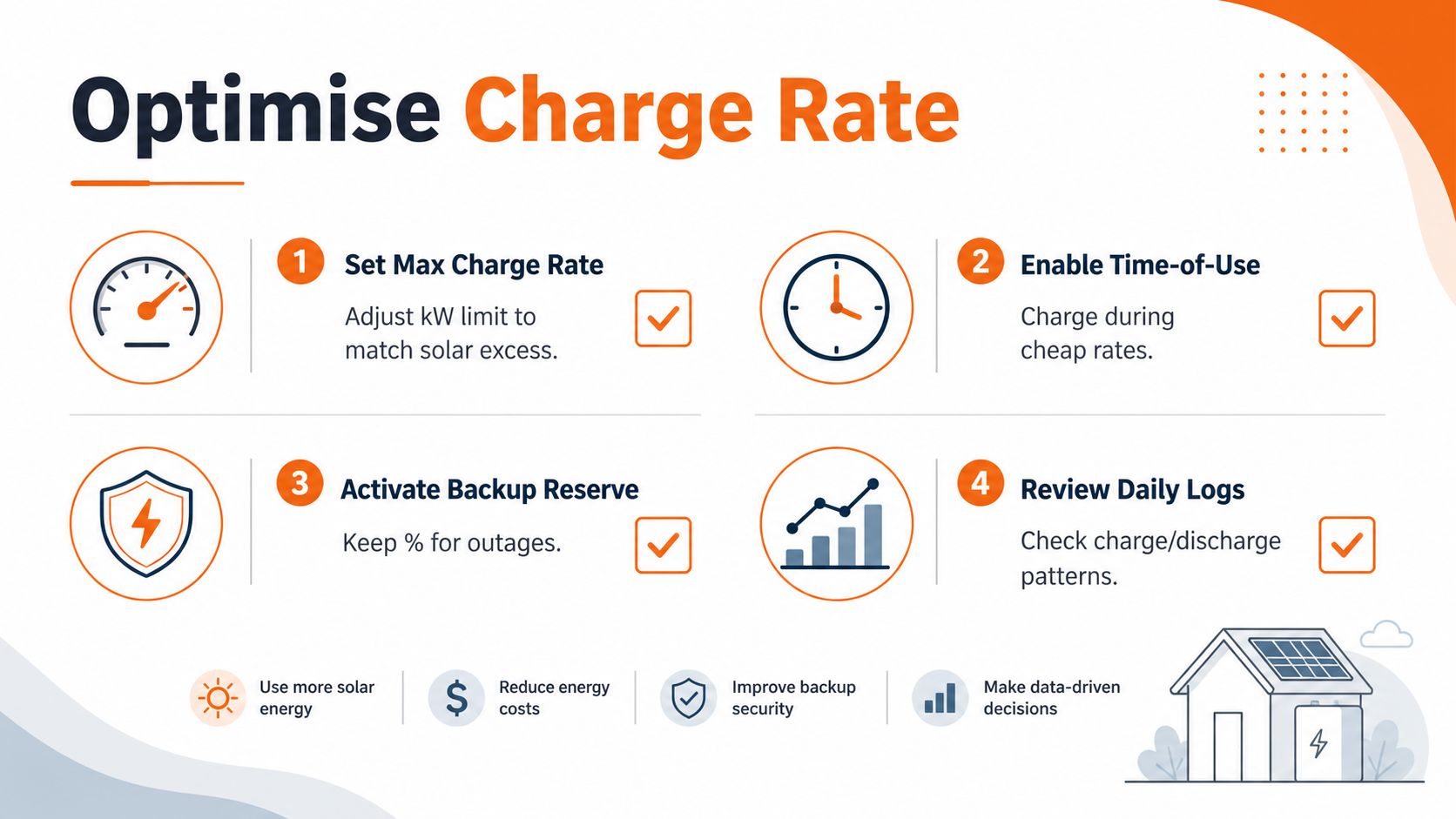 An infographic showing four steps to optimize battery charge rates for energy efficiency and security.