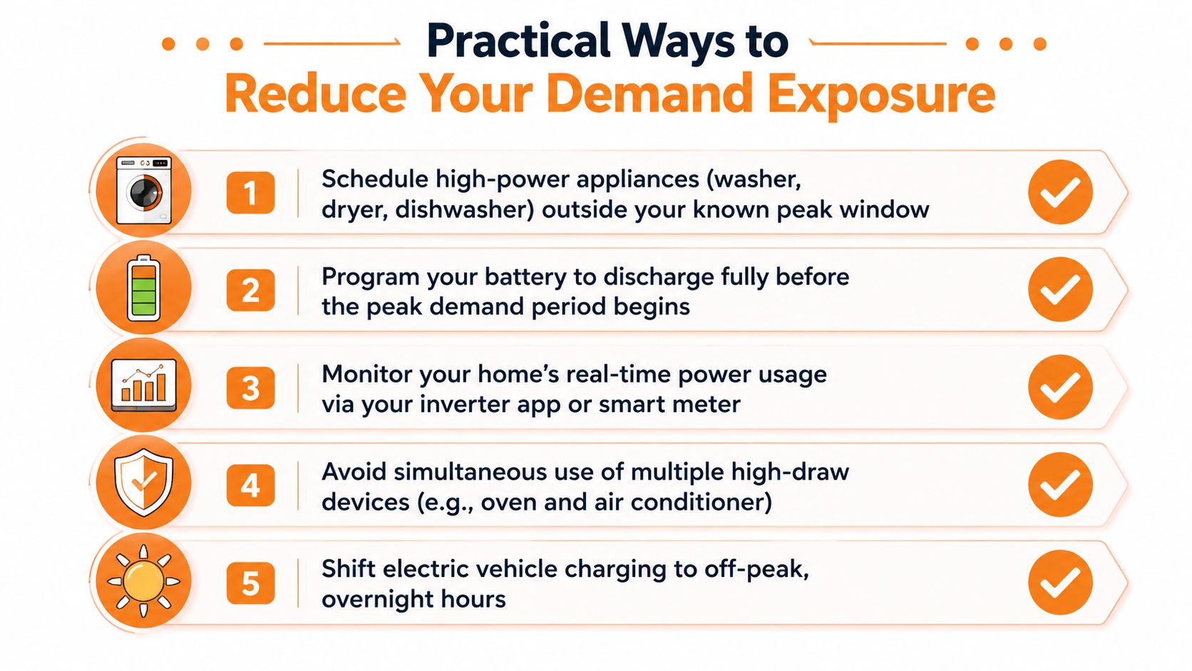 An infographic showing five practical ways to reduce household electricity demand charges with icons for each step.