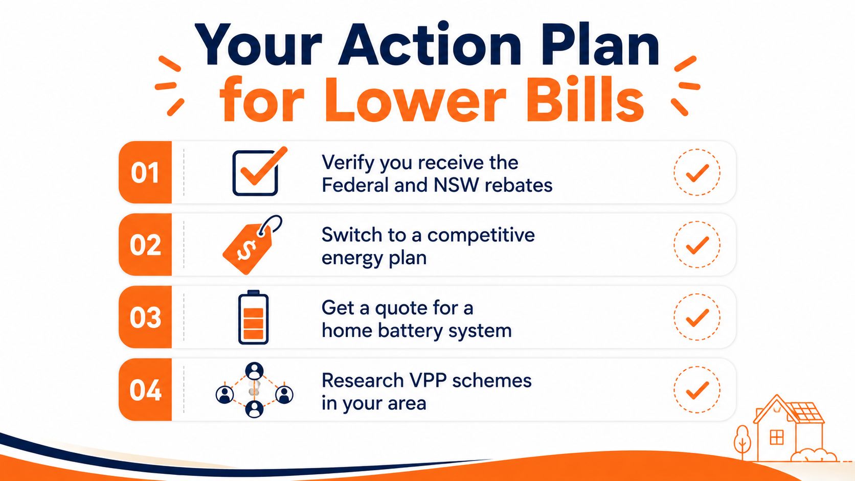 An infographic showing a four-step action plan to lower electricity bills, including government rebates and energy saving tips.