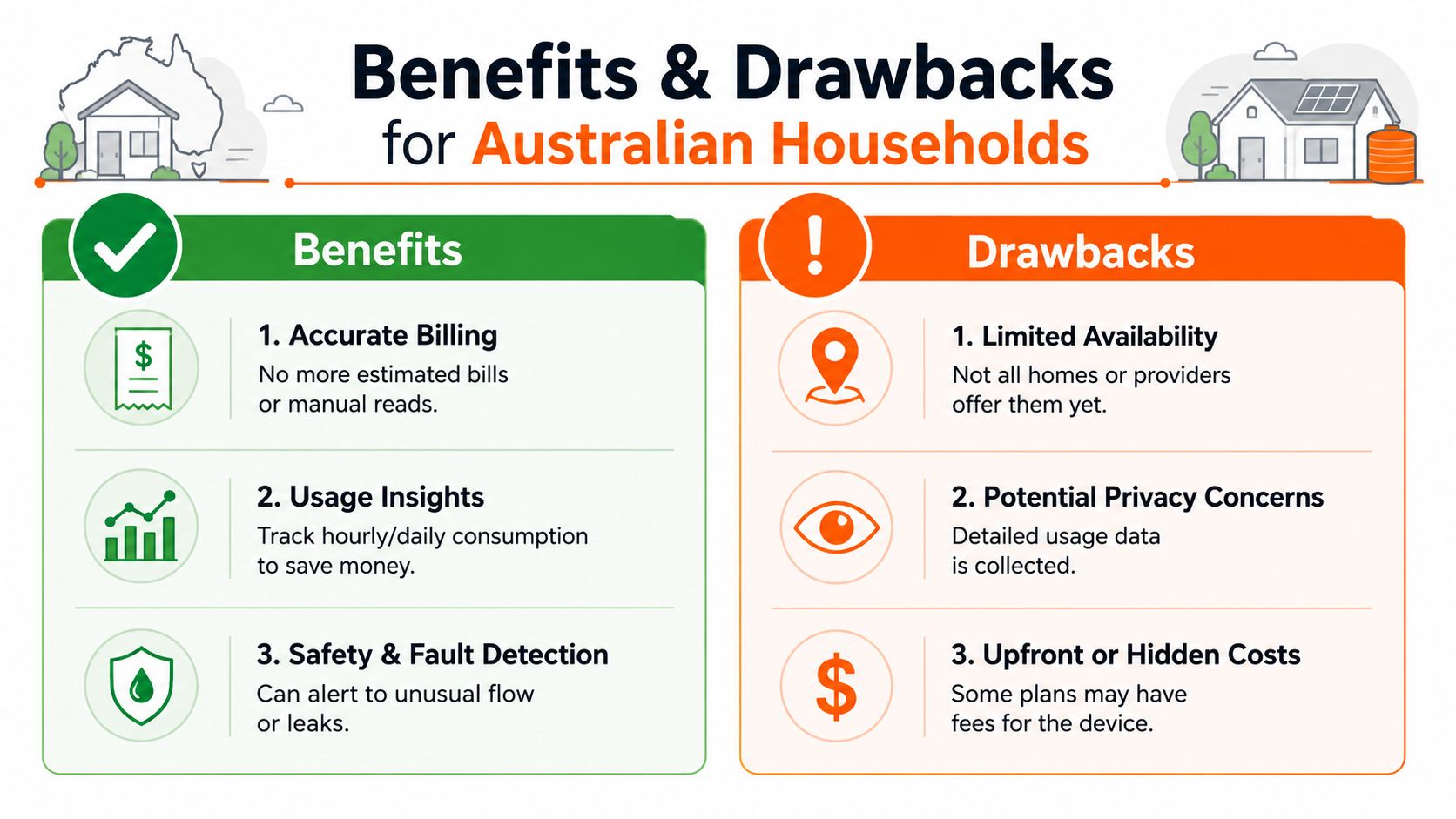 An infographic showing the benefits and drawbacks of using smart meters for Australian households and utility billing.