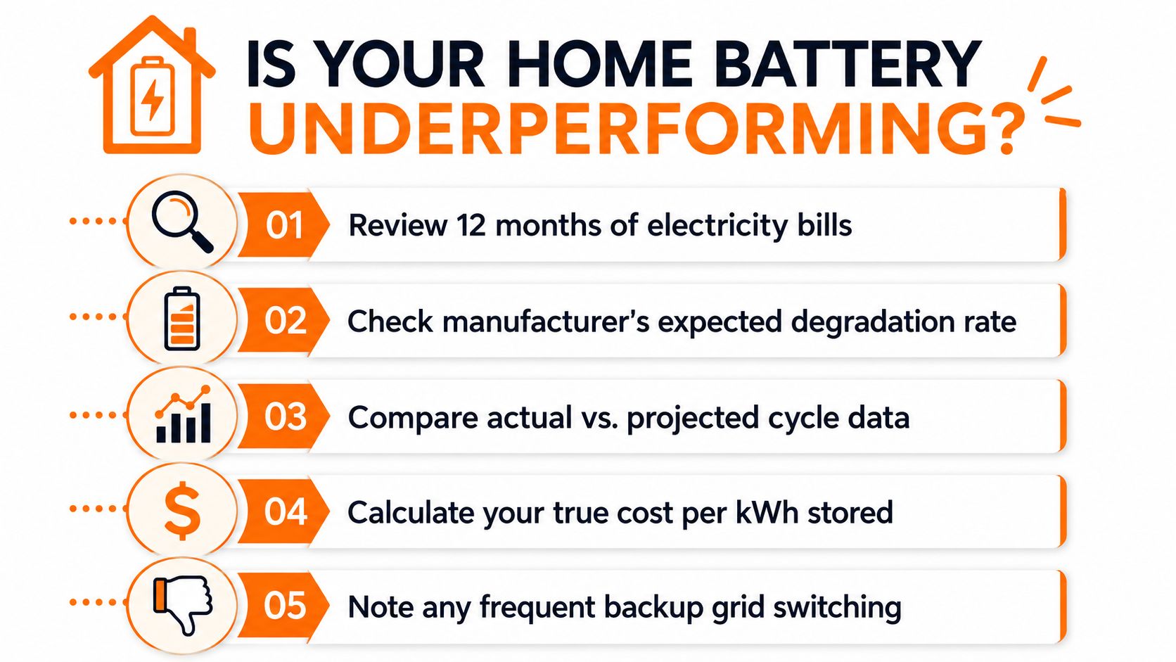 A checklist of five tips to determine if your home battery storage system is performing inefficiently.