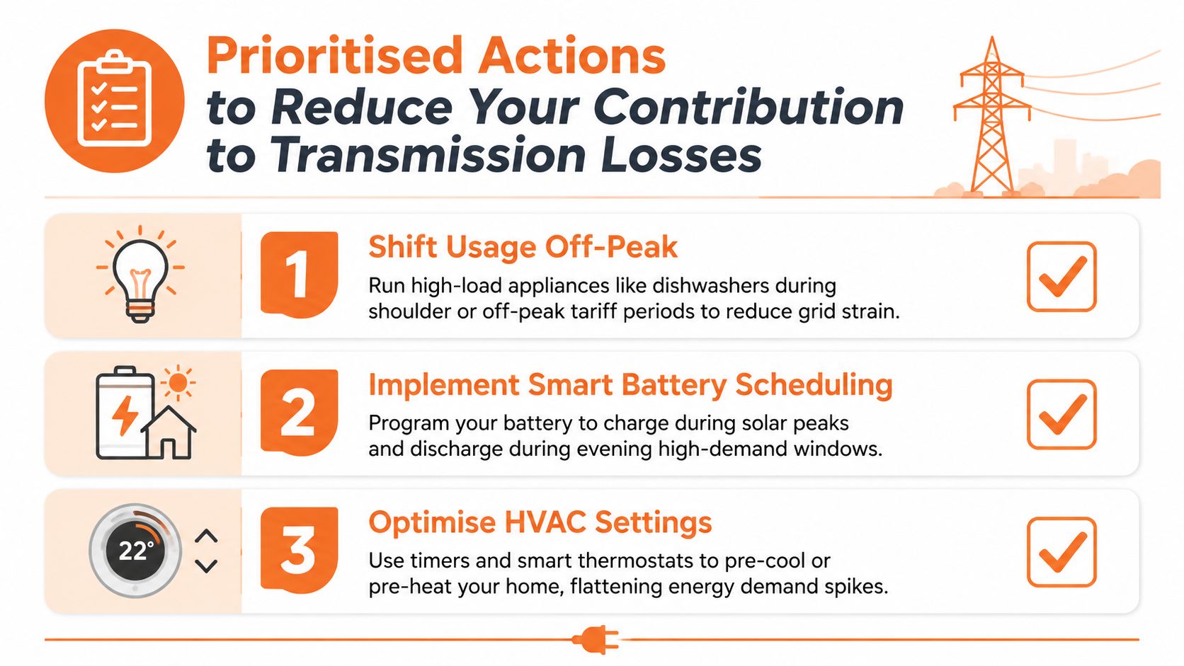 An infographic showing three prioritized actions to reduce transmission losses by shifting energy usage and optimizing systems.