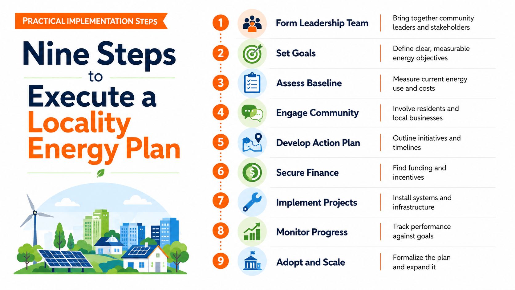 A step-by-step infographic illustrating nine practical stages for developing and implementing a local community energy plan.