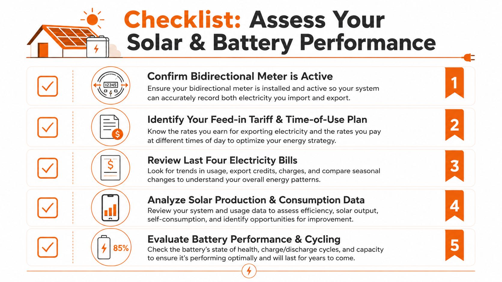 An infographic checklist for evaluating the performance and efficiency of home solar and battery energy systems.