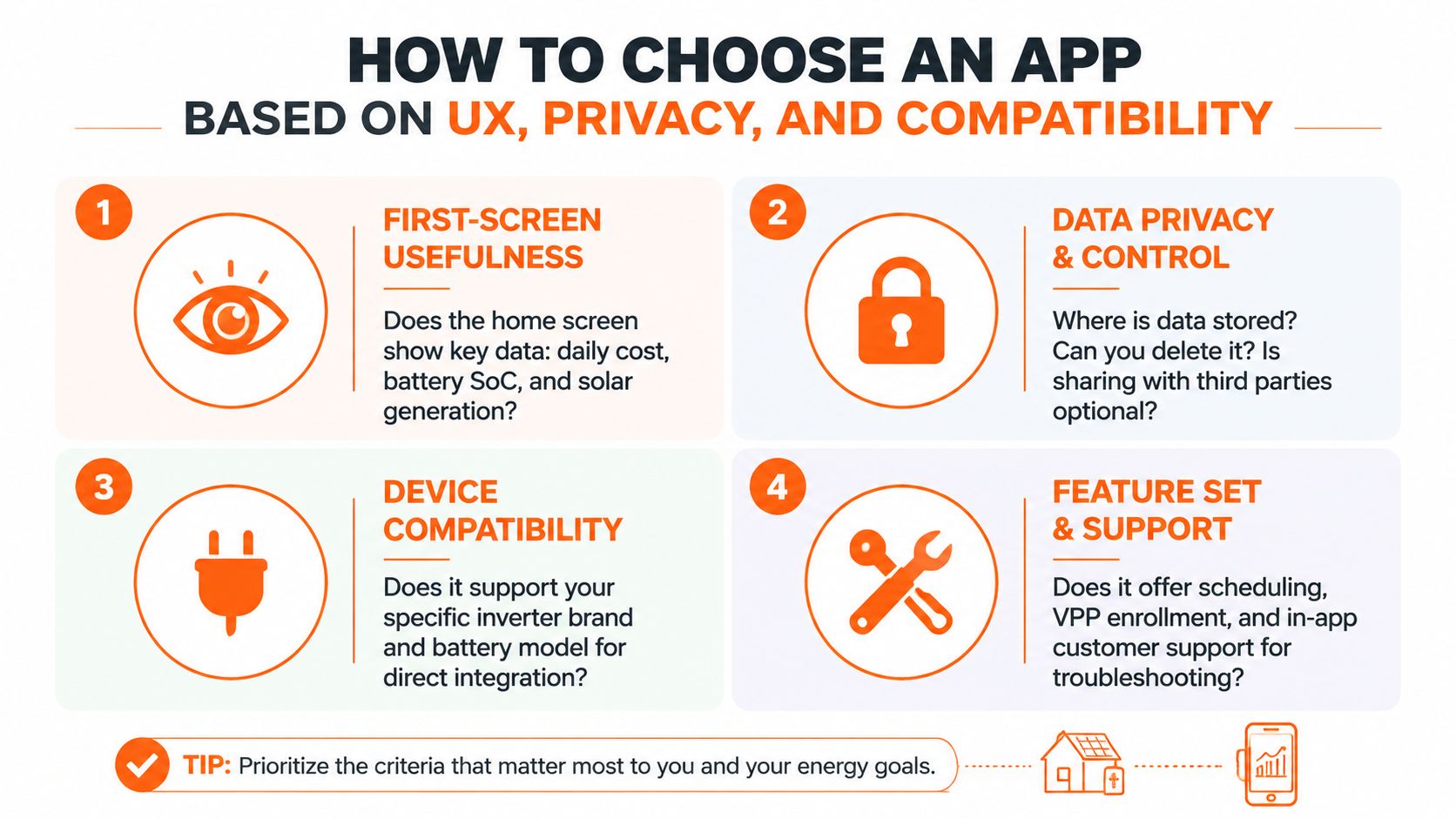 A helpful infographic showing four key factors to consider when choosing a smart home energy management app.