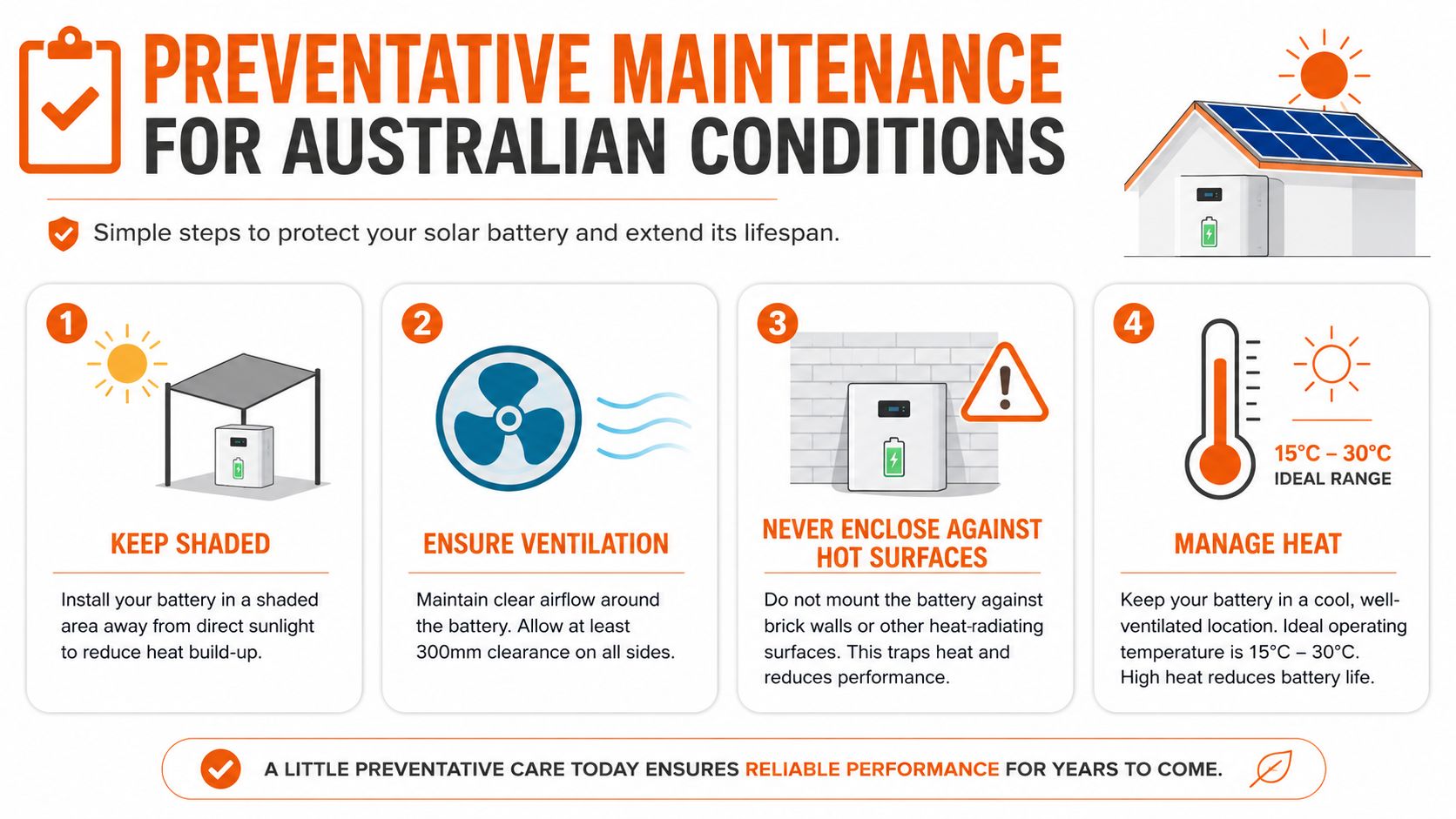 A guide illustrating four simple maintenance tips to protect solar batteries in Australian weather conditions.