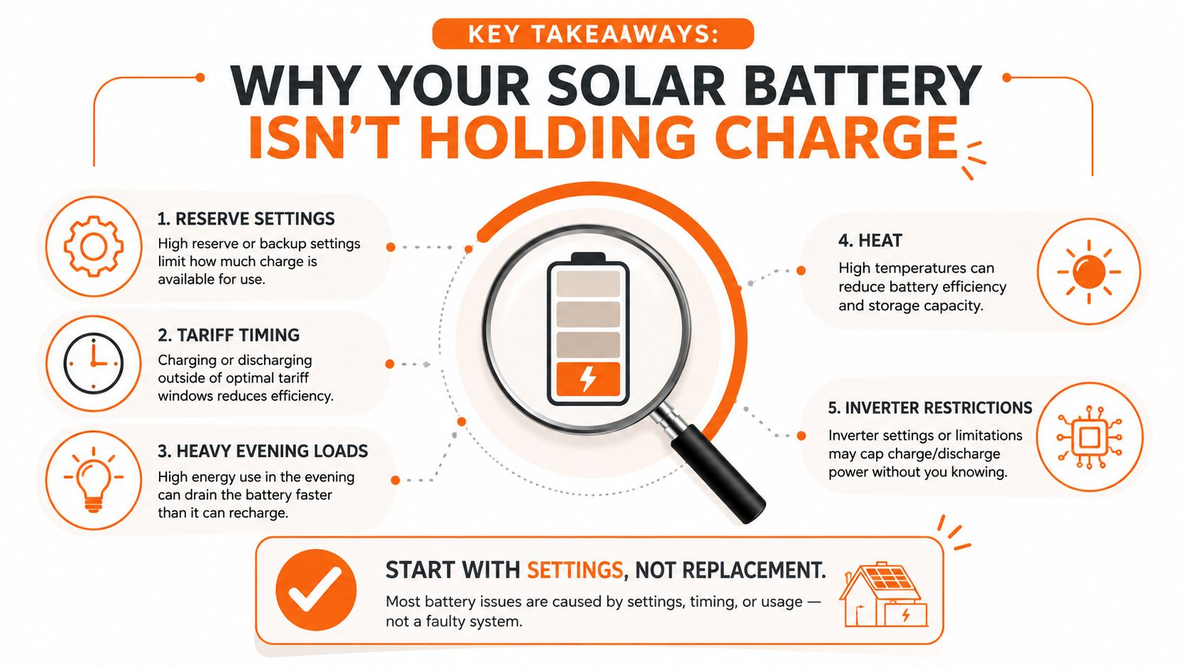 An infographic titled Why Your Solar Battery Isn't Holding Charge detailing five common reasons for poor performance.
