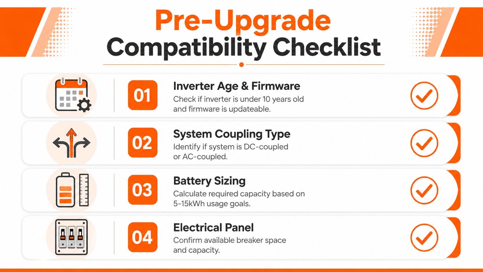 A four-step pre-upgrade compatibility checklist for solar battery installations, including inverter age, system coupling, and electrical panels.