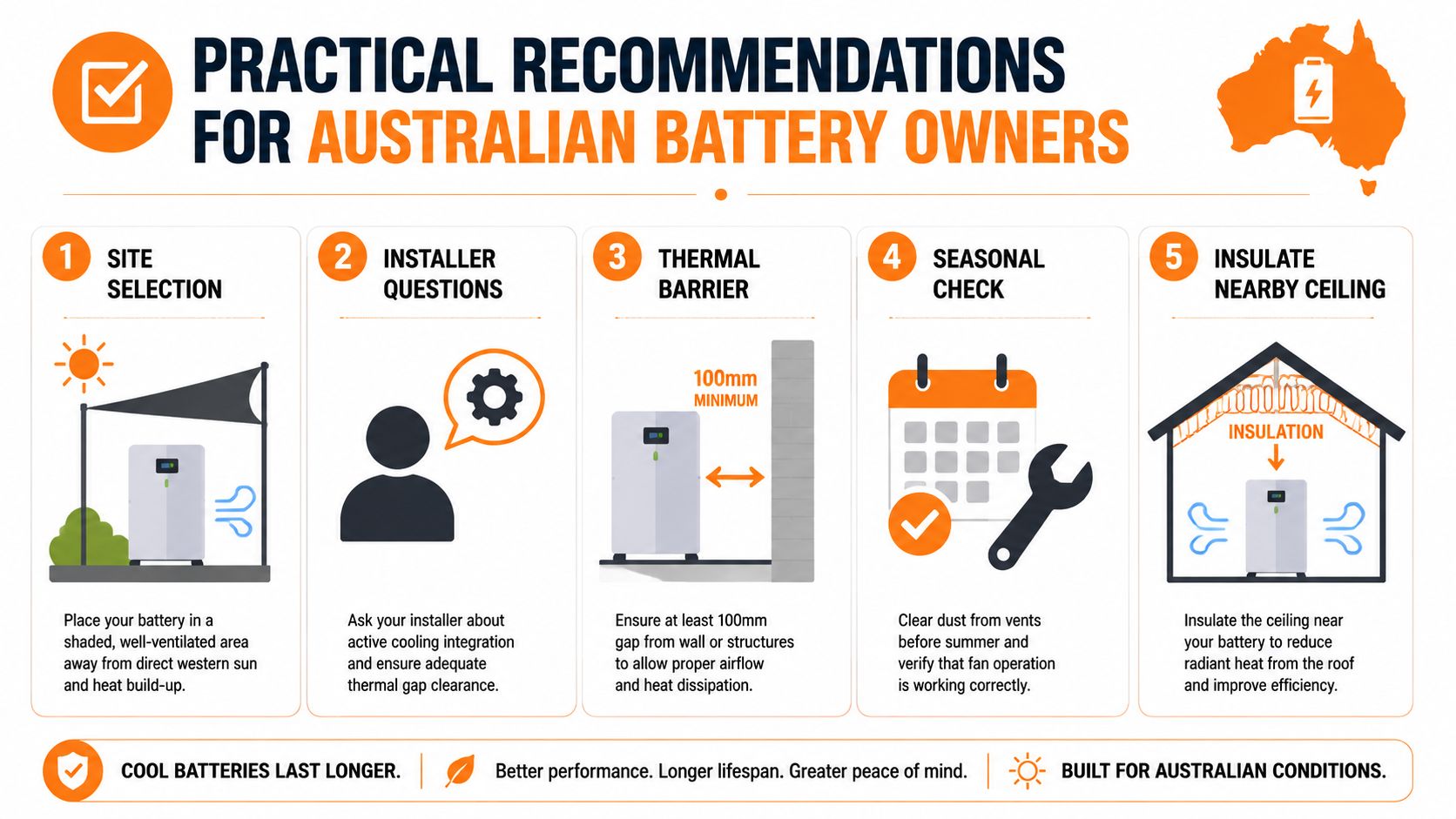 An infographic titled practical recommendations for Australian battery owners, outlining five essential steps for battery cooling and safety.