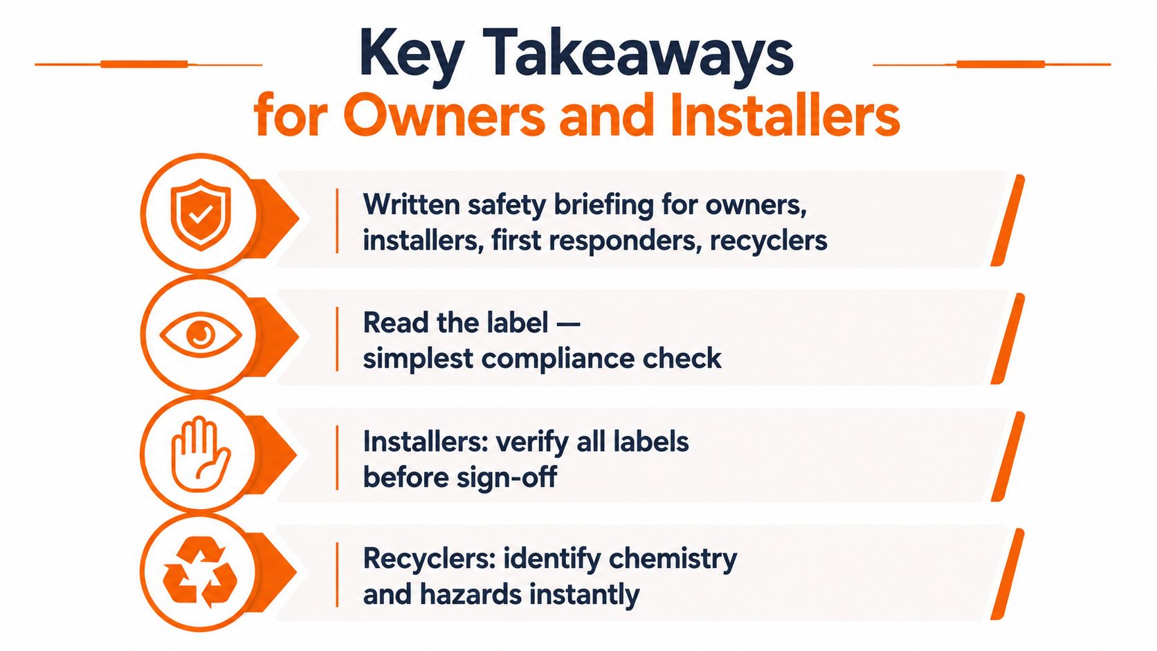 A graphic listing four key safety takeaways for owners and installers regarding battery labelling requirements and procedures.