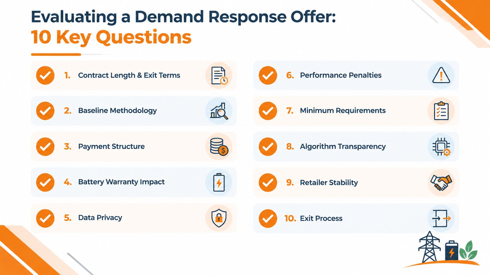 A checklist infographic titled Evaluating a Demand Response Offer outlining 10 key questions for consideration.