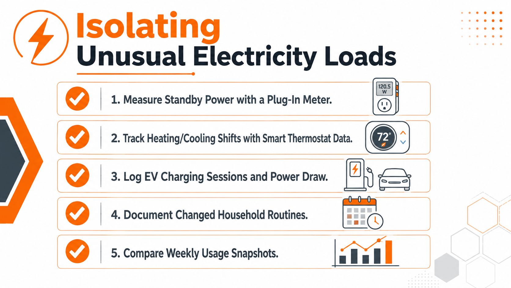 An infographic titled Isolating Unusual Electricity Loads with five tips for tracking and managing home energy consumption.