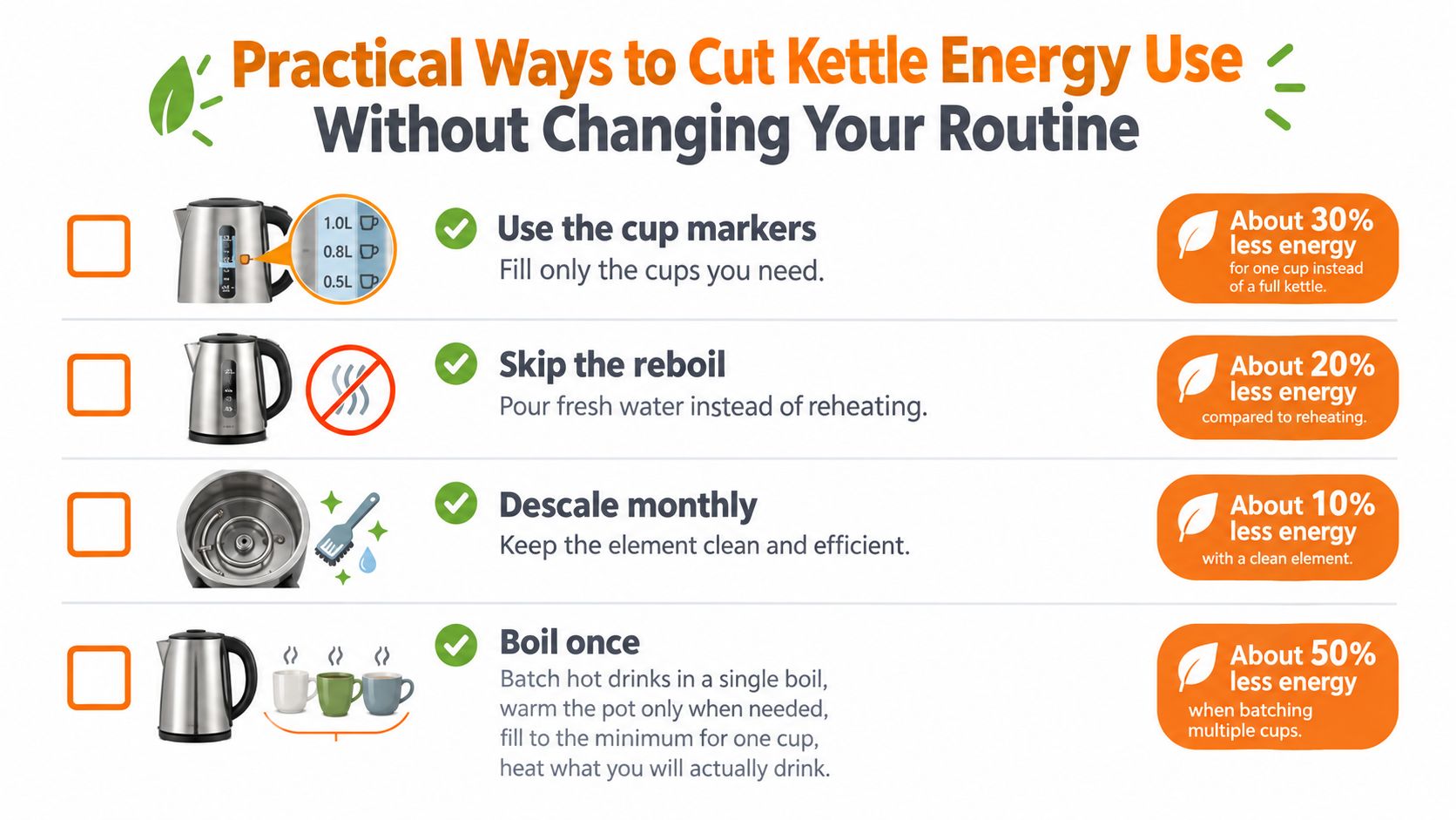 An infographic showing four practical tips to reduce energy consumption when using an electric kitchen kettle.