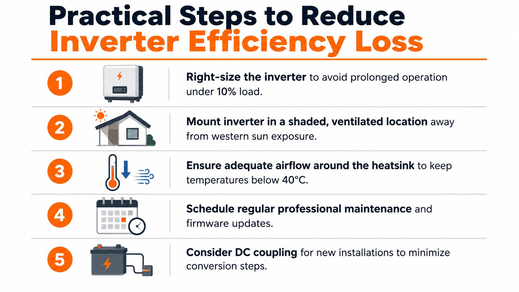 An infographic detailing five practical steps to reduce inverter efficiency loss for solar power systems.