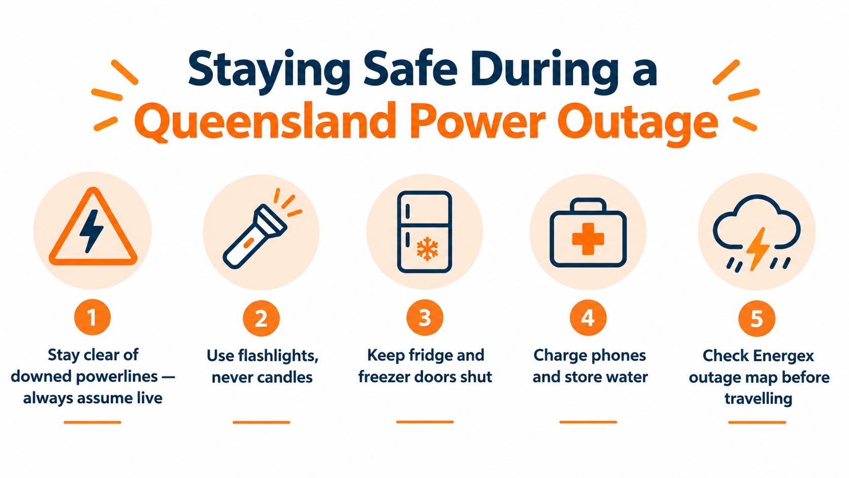 An infographic detailing five safety tips for residents during a power outage in Queensland, Australia.