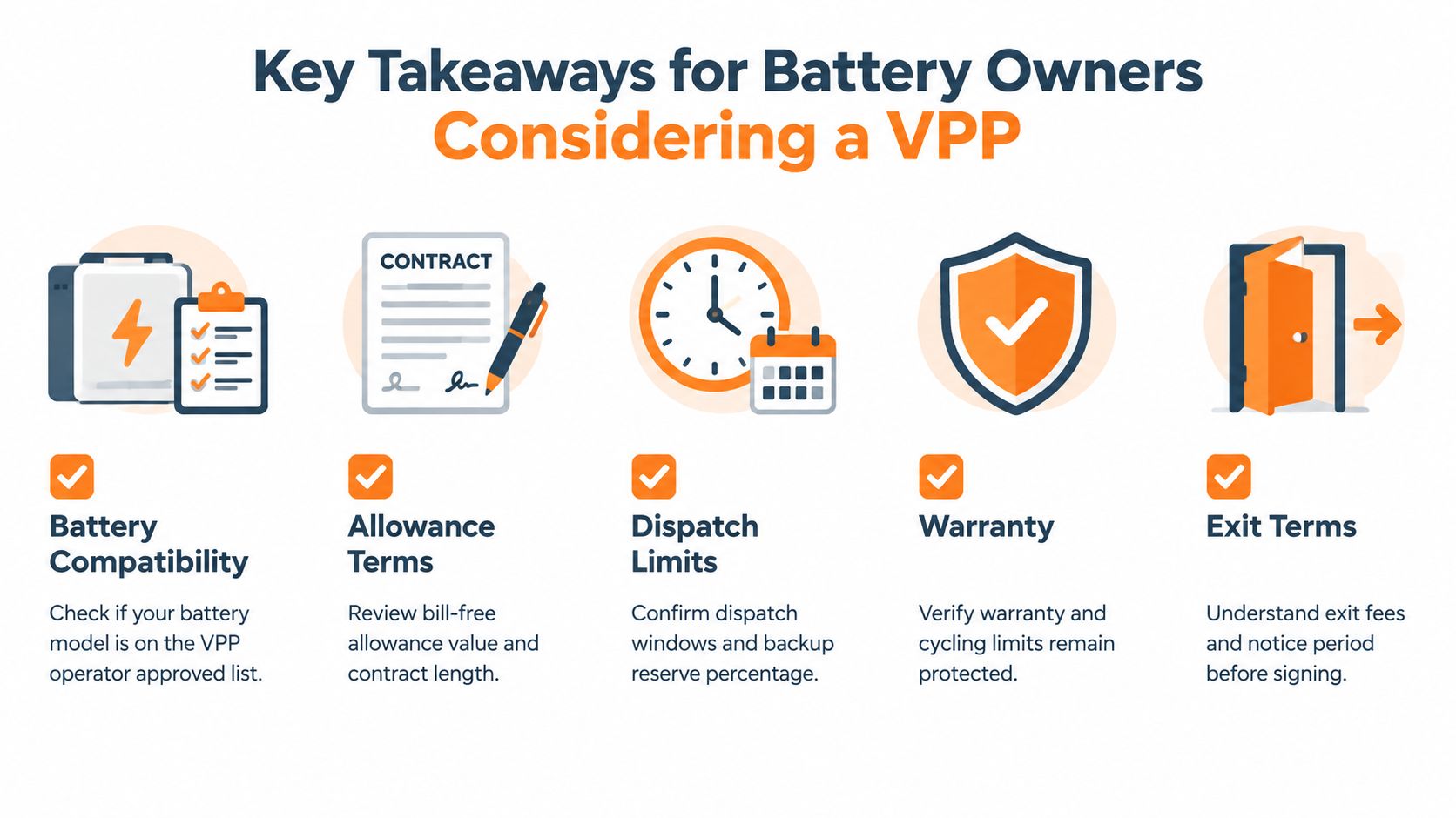 A graphic highlighting five key takeaways for battery owners considering joining a virtual power plant program.