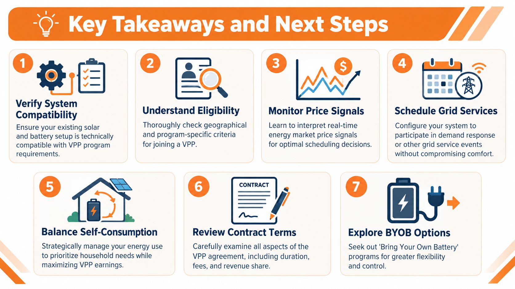 A seven-step guide illustration outlining key takeaways and next steps for participating in a virtual power plant program.