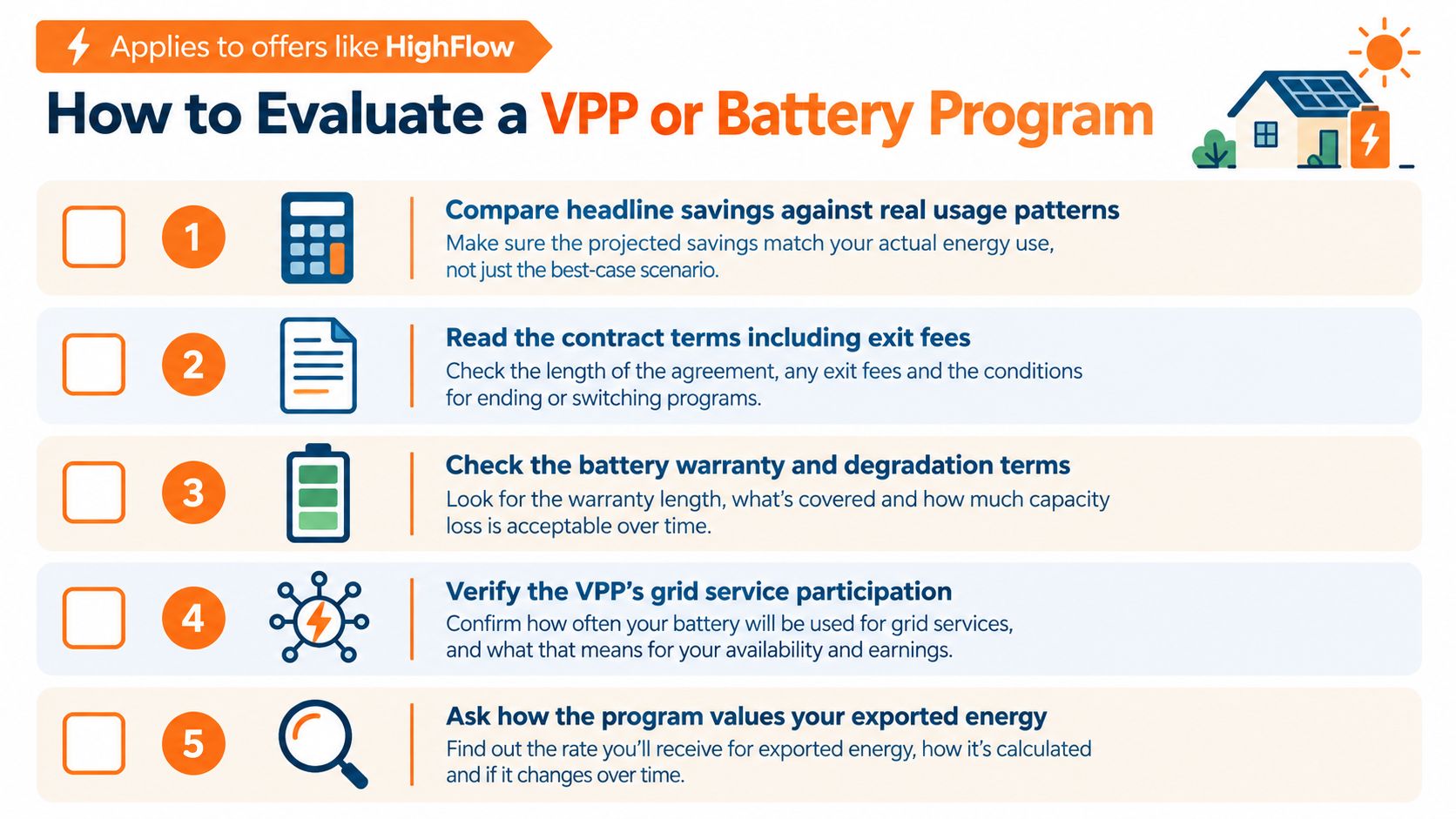 An infographic titled How to Evaluate a VPP or Battery Program with five numbered steps for consumers.