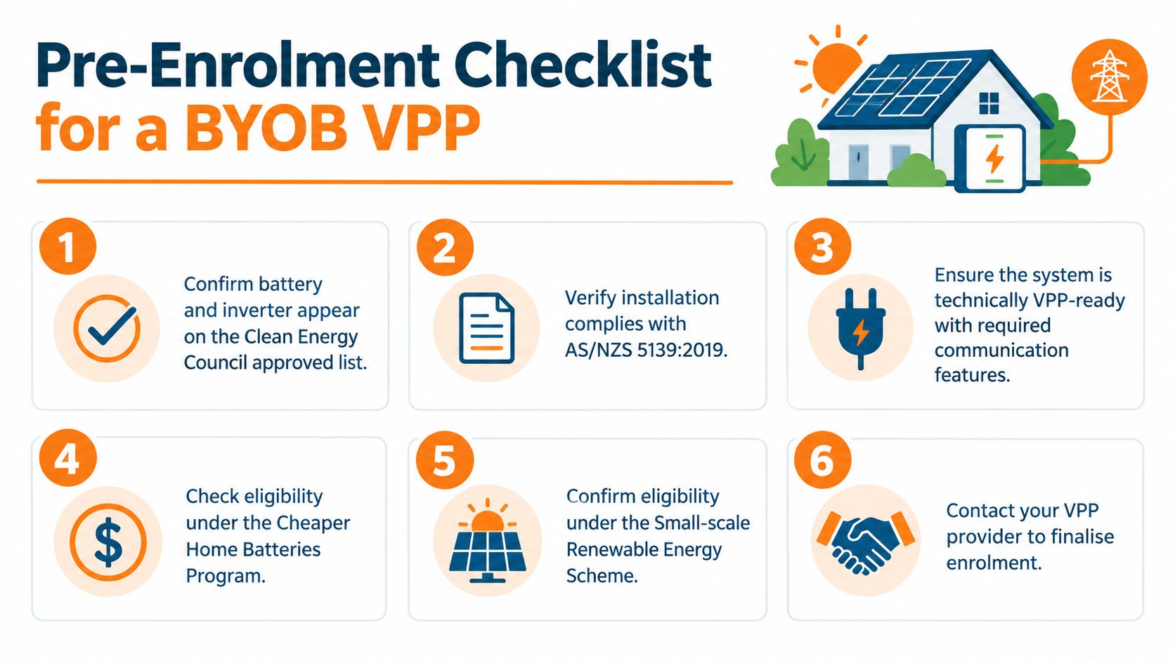 A six-step checklist for enrolling in a Bring Your Own Battery Virtual Power Plant program.