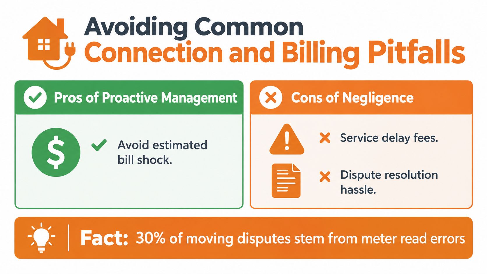 A visual comparison infographic showing pros of proactive utility management versus the cons of billing negligence.