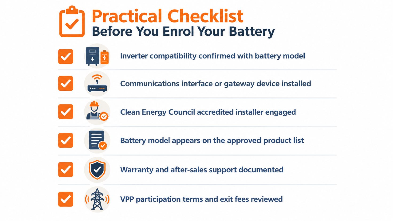 A practical checklist for enrolling a home battery, highlighting installation, compatibility, and safety documentation requirements.