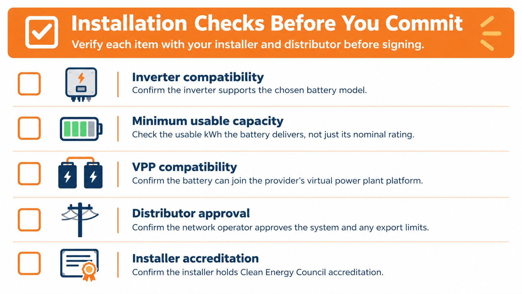 A checklist for homeowners to verify essential items with installers before committing to solar battery storage.